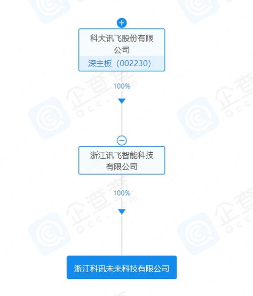 科大訊飛布局未來(lái)科技新賽道 成立物聯(lián)網(wǎng)與人工智能應(yīng)用軟件研發(fā)公司