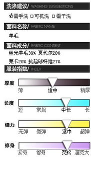 你們好 有誰(shuí)知道毛衣服裝的吊牌上面的內(nèi)容得有哪些 還有那洗滌說(shuō)明那些圖標(biāo)是按什么順序排的
