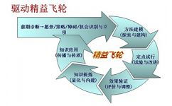 裕恒咨詢 專業(yè)路徑客戶見證，相伴數(shù)字經(jīng)濟(jì)銷量穩(wěn)增之路